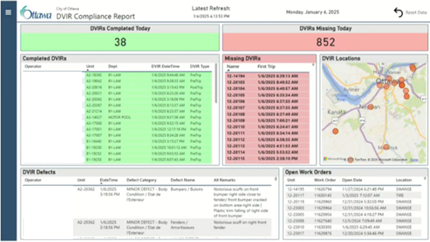 dvir compliance report